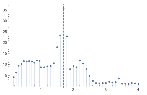 ApplicationOfChowTestchowStats2