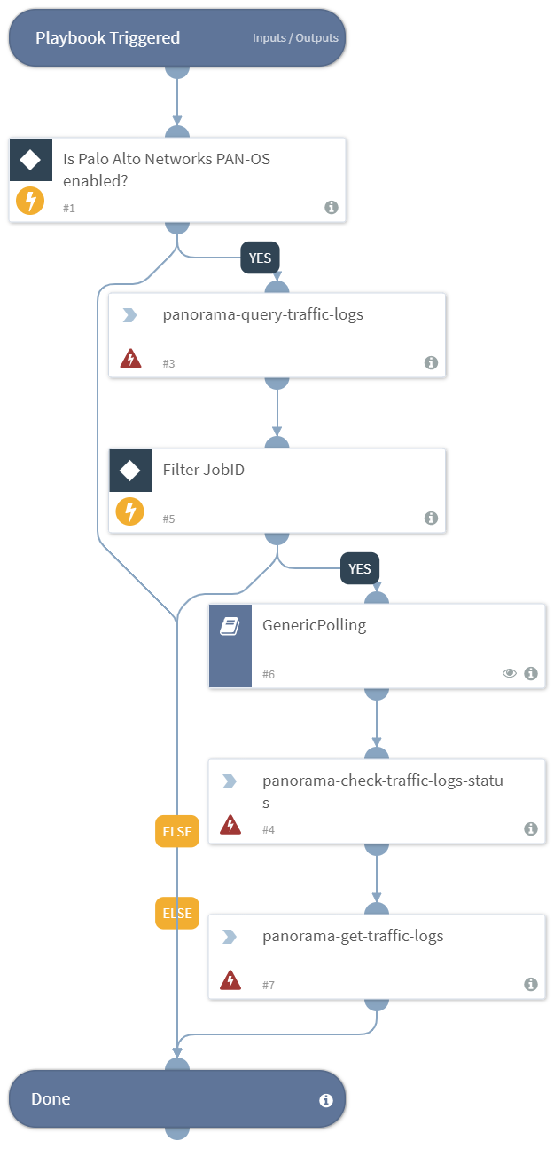PanoramaQueryTrafficLogs