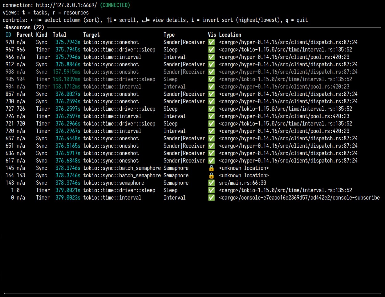tokio-console Resource
view