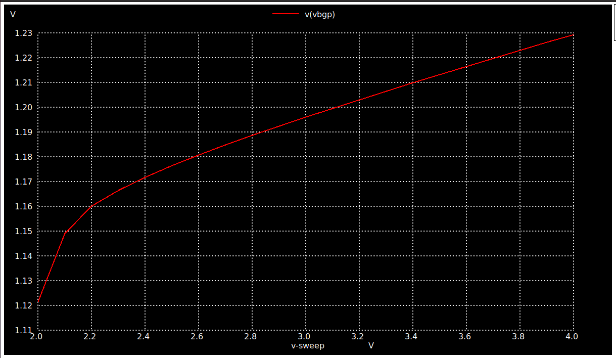 Voltage vs Vbgp
